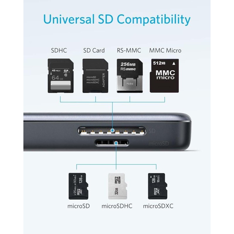 Anker 5-in-1 USB C Adapter