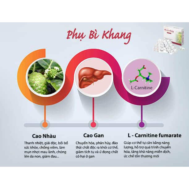 PHỤ BÌ KHANG - Hỗ trợ giảm triệu chứng mề đay, dị ứng, mẫn ngứa (Hộp 30 viên)