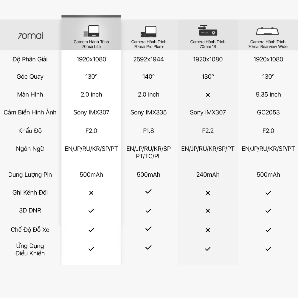 Camera hành trình 70mai Dashcam Pro Lite D08 - Phiên bản quốc tế