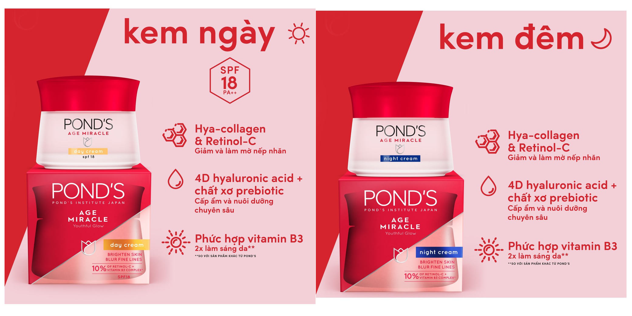 Combo kem dưỡng da Ponds Age Miracle Ngăn ngừa lão hóa Ngày 50g + Đêm 50g