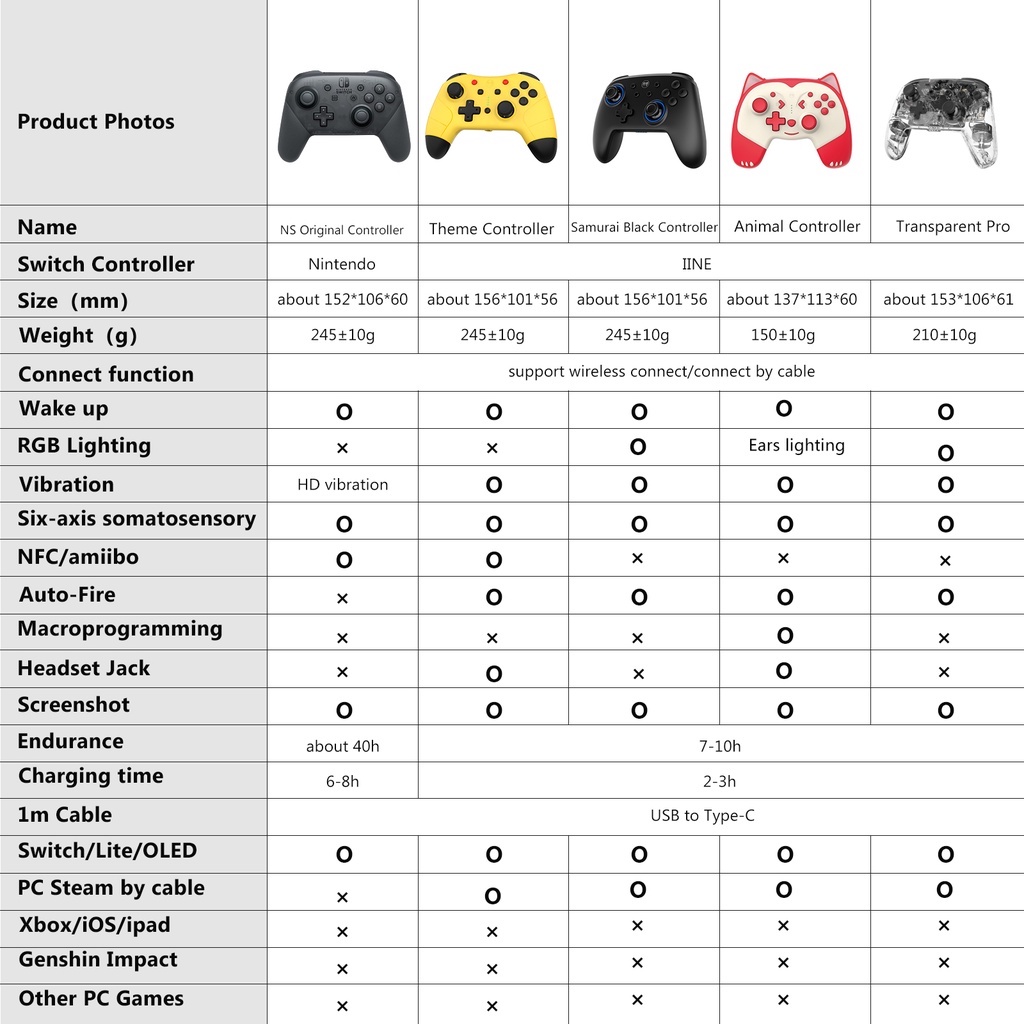 NINTENDO Tay Cầm Chơi Game Bluetooth Không Dây IINE Gen4