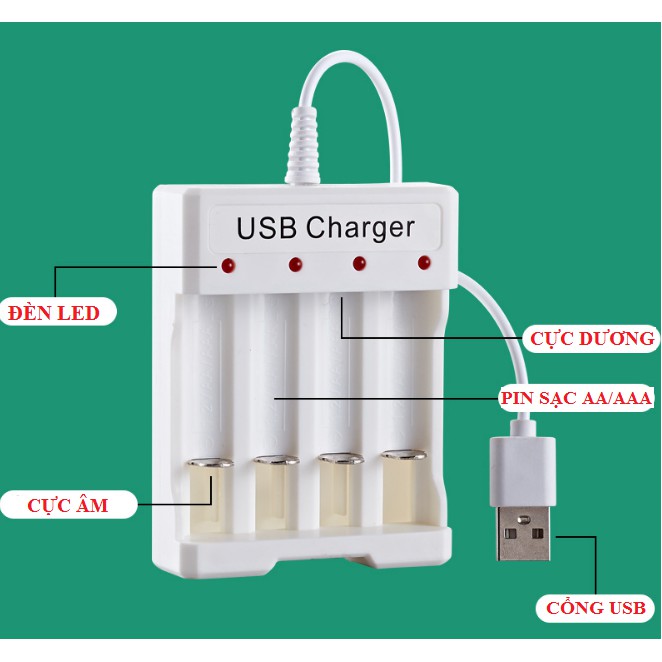 Bộ sạc 4 khe BMAX cho pin tiểu sạc AA và pin đũa sạc AAA, cắm cổng USB an toàn và tiện lợi