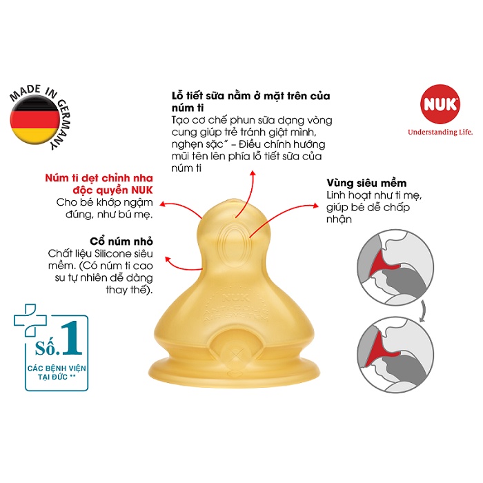 Núm Ty NUK Cao Su/ Silicon - Đôi - Cổ Rộng - MADE IN GERMANY