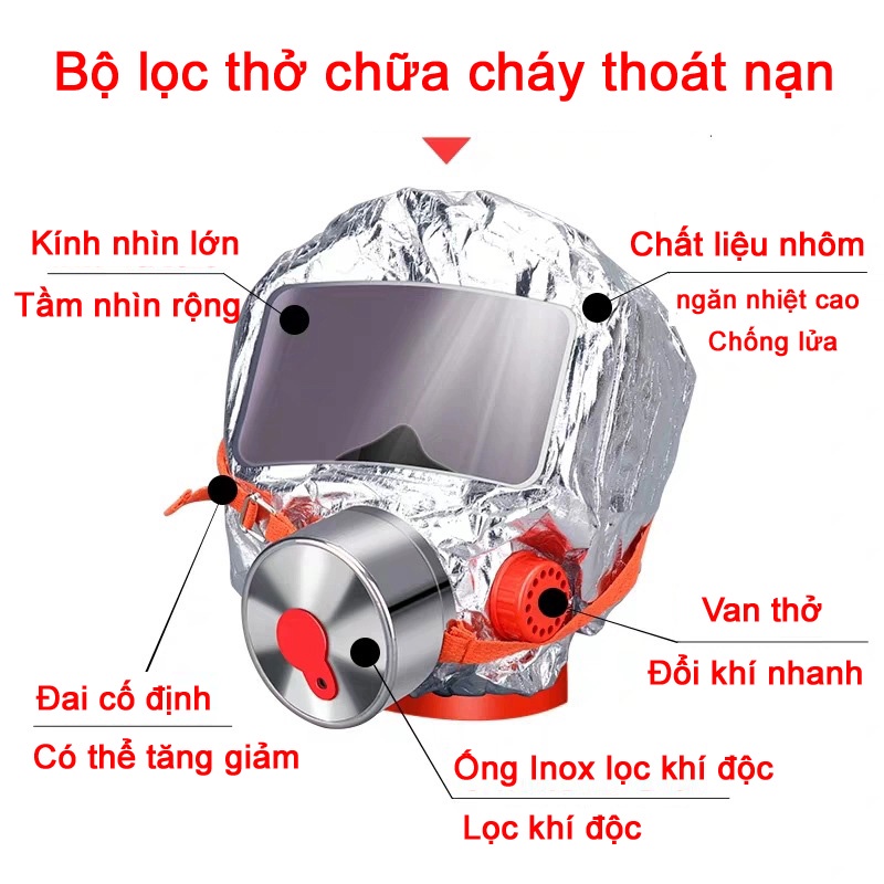 Bộ mặt nạ và thảm phòng cháy chữa cháy chăn dập lửa chống cháy