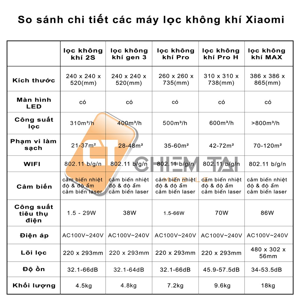 Máy lọc không khí thông minh Xiaomi Purifier Air Pro