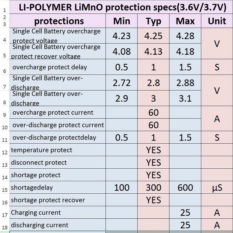 3S 25A 12,6V 4S 16,8V 5S 21V 18650 Li-ion Pin Lithium Bảo vệ Mạch sạc Bảng mạch BMS PCB