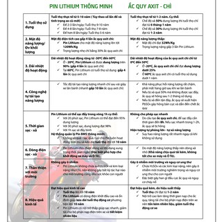 PIN LITHIUM THÔNG MINH VISION VS5AC ( ắc quy xe máy)