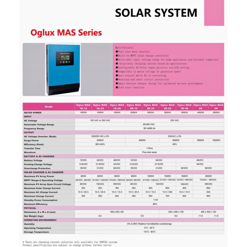 BIẾN TẦN NĂNG LƯỢNG HYBRID  24V- 48V ~ 220V 3KW ,4KW, 5KW