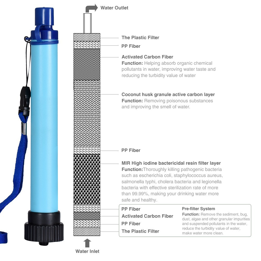 Thiết Bị Lọc Nước Mini 0.05Micron Tiện Lợi Cho Trường Hợp Khẩn Cấp