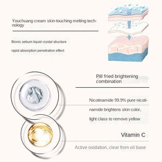 Lotion Dưỡng Thể Làm Trắng Da Rivi Niacinamide Đa Chiều