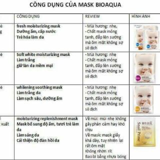 Set mặt nạ Bioaqua 45 miếng