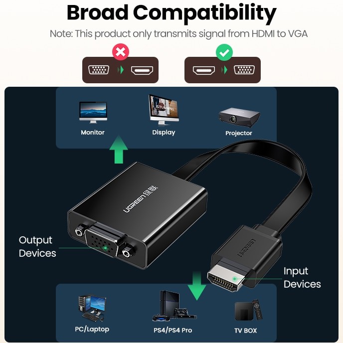 Ugreen Bộ Chuyển Đổi HDMI Sang VGA 1080P VGA 3.5 Cho TV Box PC VGA