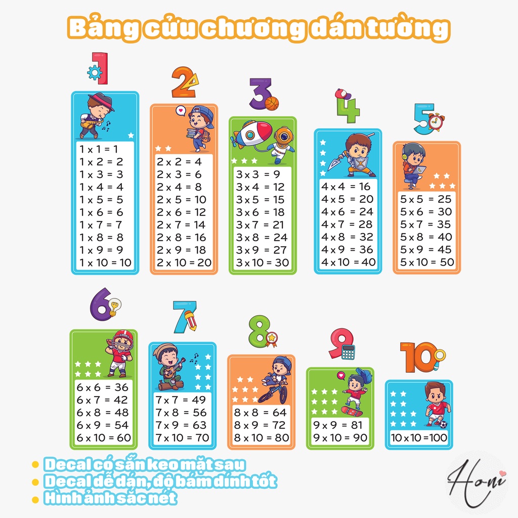 Decal dán tường cho bé - Bảng cửu chương từ 1 đến 10