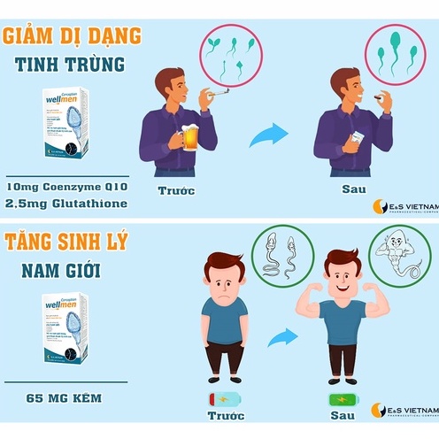 Combo Máy Xét Nghiệm Tinh Trùng và Wellmen Bổ Tinh Trùng - Hỗ Trợ Sinh Con Trai/Con Gái