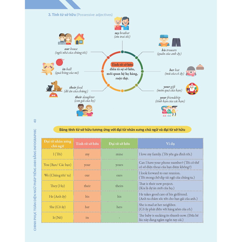 Sách - Chinh phục toàn diện Ngữ pháp tiếng Anh bằng Infographic - Tập 1