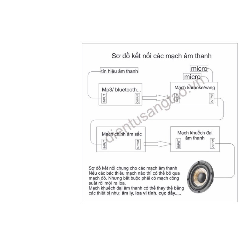 Mạch khuếch  đại âm thanh  công xuất 100w