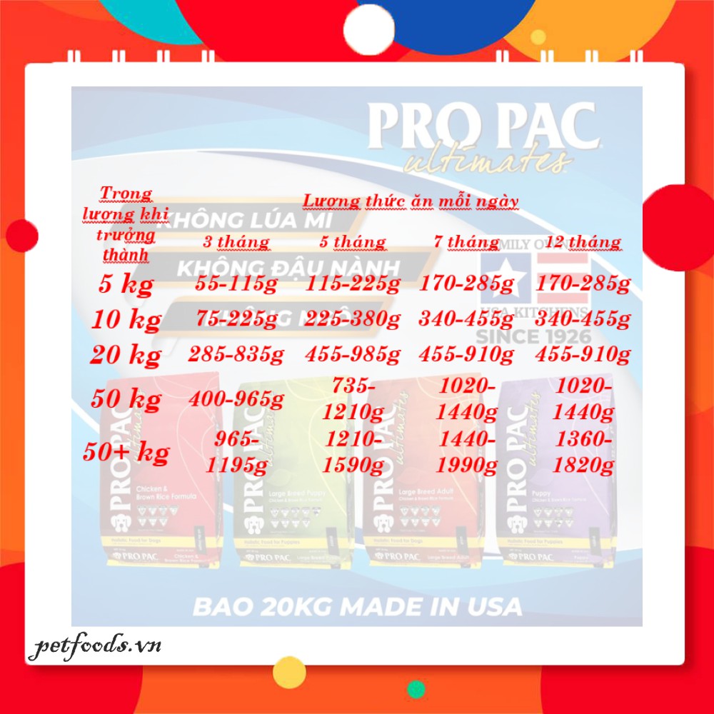 Hạt cho chó con PROPAC Puppy Chicken &amp; Brown Rice 50g vị Gà &amp; Gạo Lứt