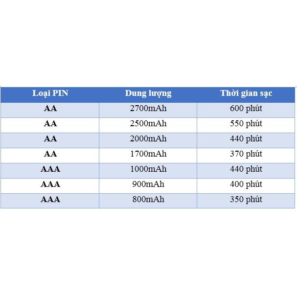 Sạc Sanyo và Pin AA/AAA Eneloop Panasonic