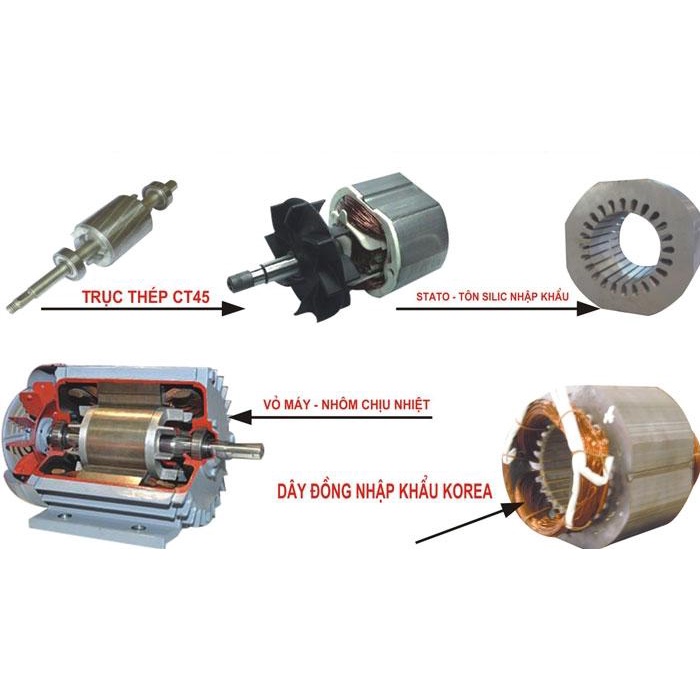 Mô tơ - Động cơ - Điện cơ TOÀN PHÁT 2.2KW, tốc nhanh 2900v/p, Điện 1pha 220V, Dây đồng 100%