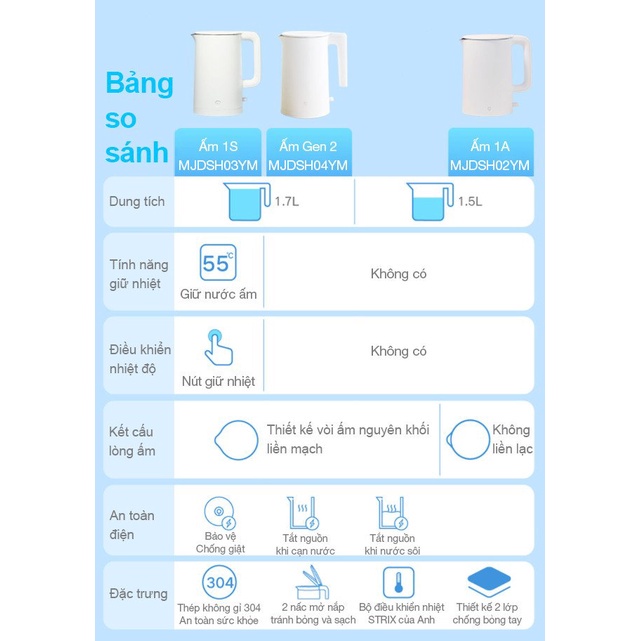 Ấm đun siêu tốc Xiaomi 1.7L MJDSH04YM