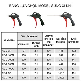 Súng thổi khí nén AD-2 thương hiệu Vessel (Nhật Bản)