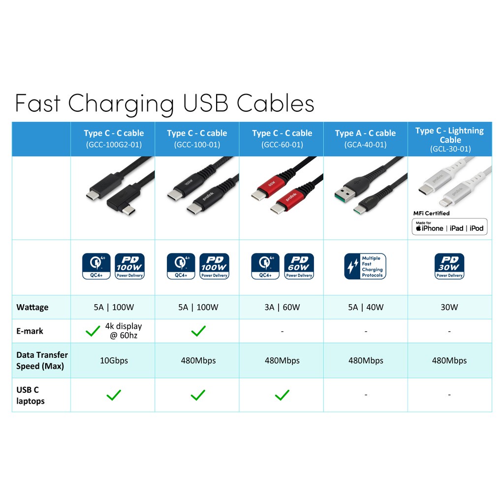 Dây sạc nhanh PROLiNK đa dạng kết nối, truyền dữ liệu 480Mbps, dùng cho Điện thoại iPhone, iPad, Macbook, Samsung