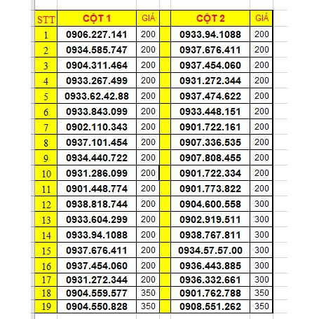 Sim mobifone số đẹp 090, 093. Số 2 cặp gánh, dễ nhớ. Đăng kí thông tin chính chủ.