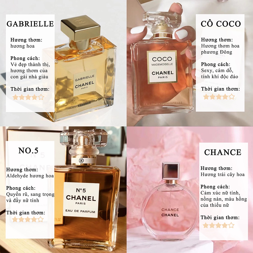 Tinh Dầu Nước Hoa CHANEL CoCo No 5 Cá Tính, Ngọt Ngào, Gợi Cảm 2ml - Dạng Xịt Tiện Lợi Nước hoa nữ mini thơm lâu