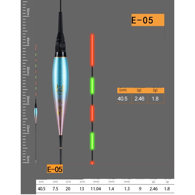 Phao điện câu đài tàng hình