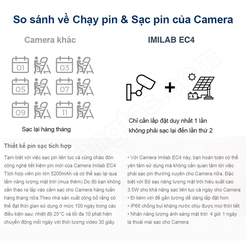 Tấm năng lượng mặt trời cho camera tích điện IMILAB EC4