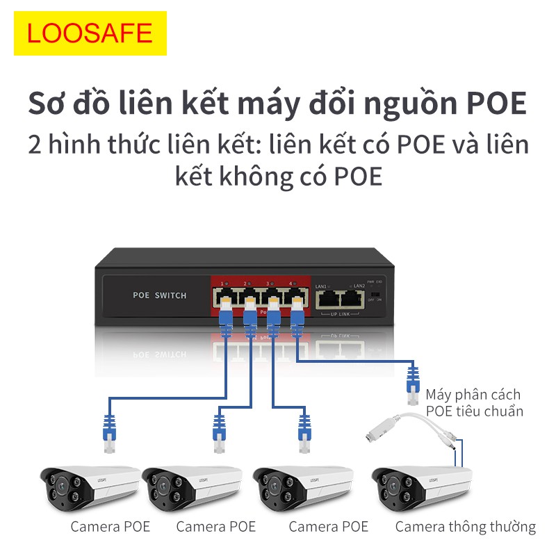 Bộ chia Ethernet LOOSAFE 4/8 kênh, công tắc mạng POE | BigBuy360 - bigbuy360.vn