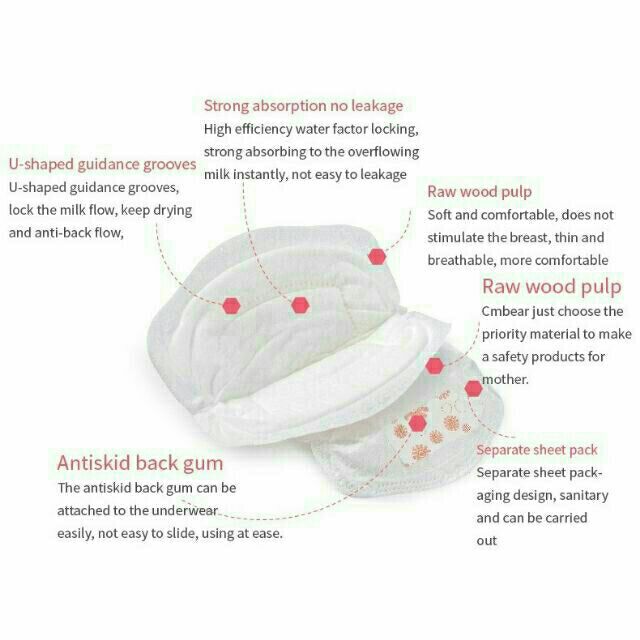 ( tách lẻ) 20 miếng lót thấm sữa Cmbear