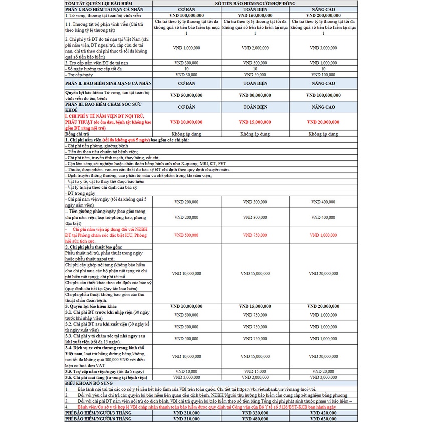 TOÀN QUỐC [E-voucher] - Bảo Hiểm Vietinbank VBI - sản phẩm VBI Vì Cộng Đồng - gói CƠ BẢN - 6 tháng