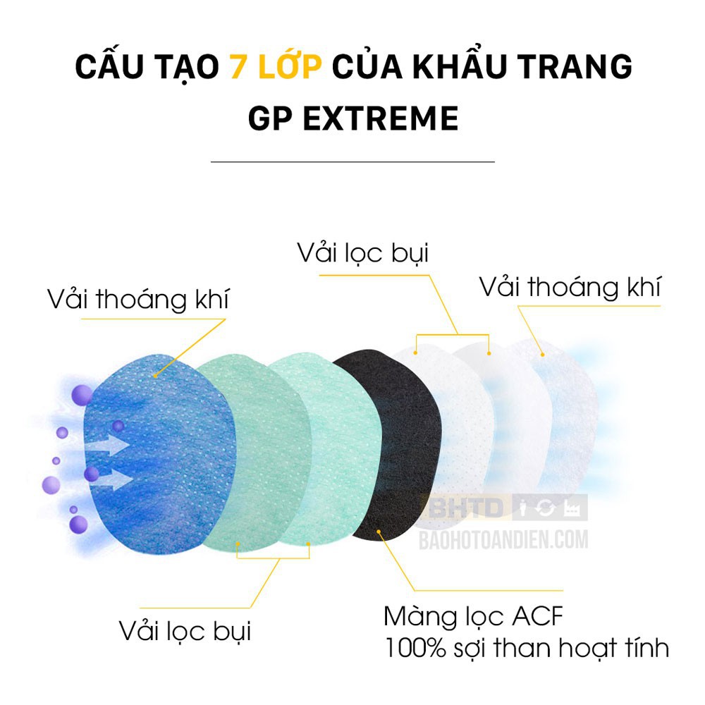 [Tân Phú] [TRỢ GIÁ] Khẩu trang than hoạt tính GP Extreme chống bụi, chống độc (Giặt được)