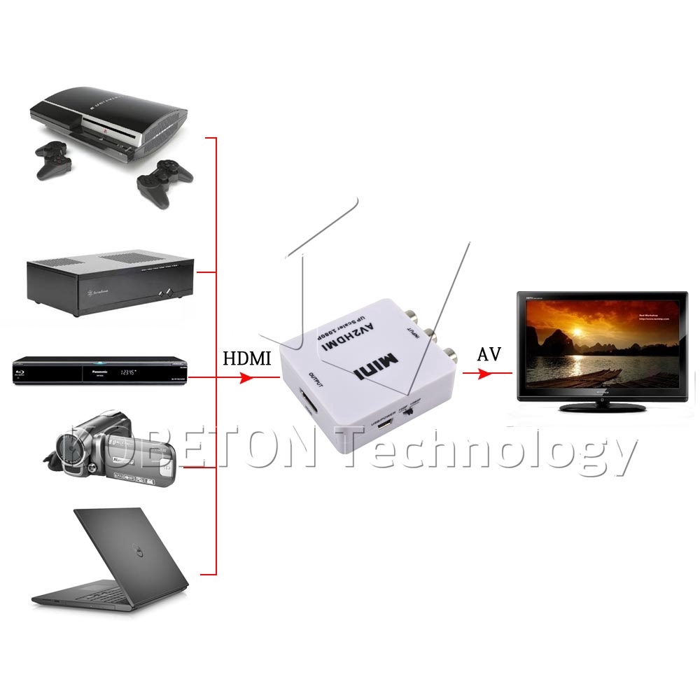 Đầu chuyển đổi từ RCA sang HDMI cao cấp tiện dụng kèm phụ kiện