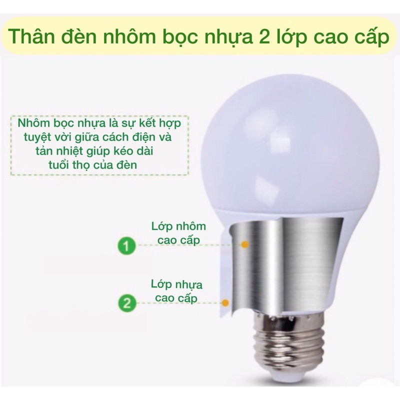 [SALE 7 NGÀY] Bóng đèn LED cảm biến chuyển động - cảm ứng hồng ngoại - cảm ứng rada bảo hành 1 đổi 1