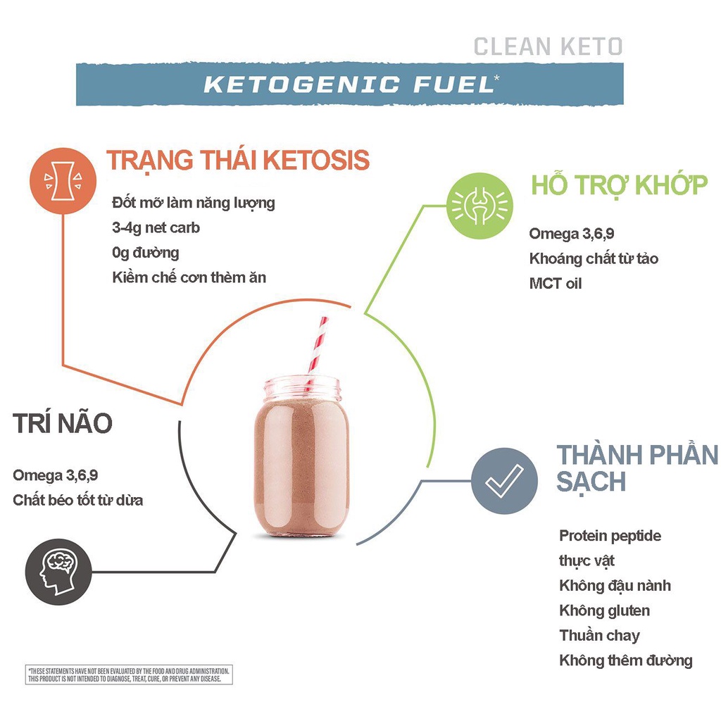 Bột pha uống Clean Keto Protein Peptides Sunwarrior 720g