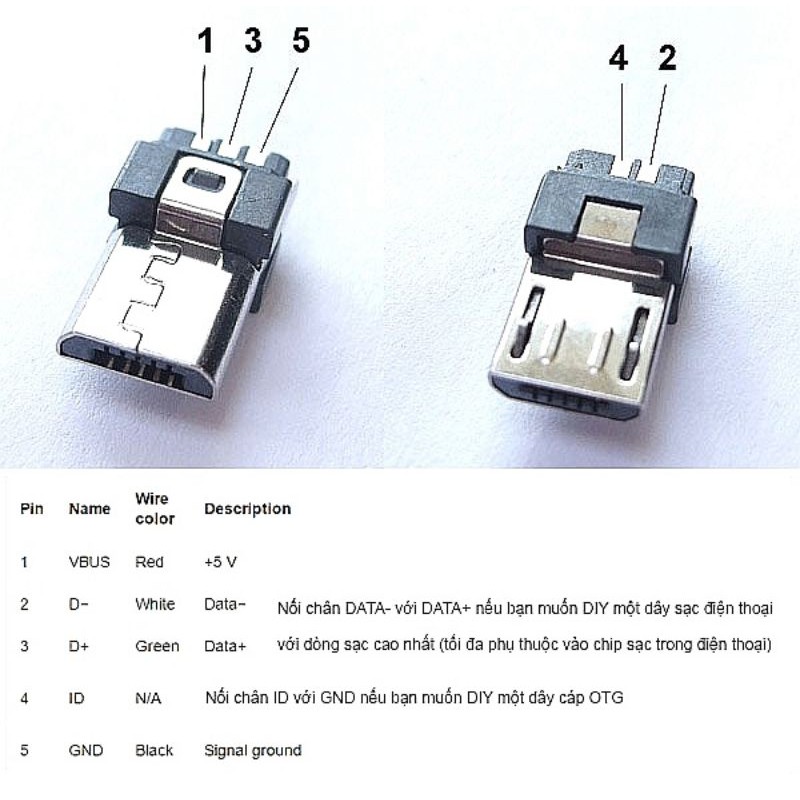 Đầu micro USB 5P 2.0 đực hàn dây vỏ nhựa trắng