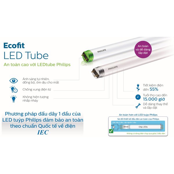 Bóng Led tube philips 1m2 siêu sáng ECOFIT HO 20w , ánh sáng trắng