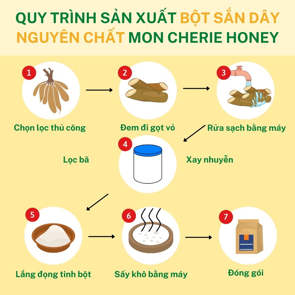 [200g] Bột Sắn Dây Nguyên Chất Mon Cherie Honey Loại Đặc Biệt Không Pha Trộn