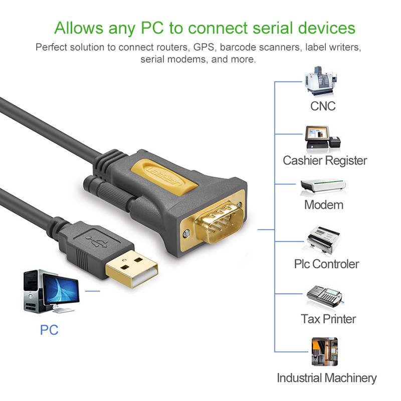 Cáp chuyển đổi UGREEN USB sang RS232 COM PDA DB9 9 chấu có chipset PL2303