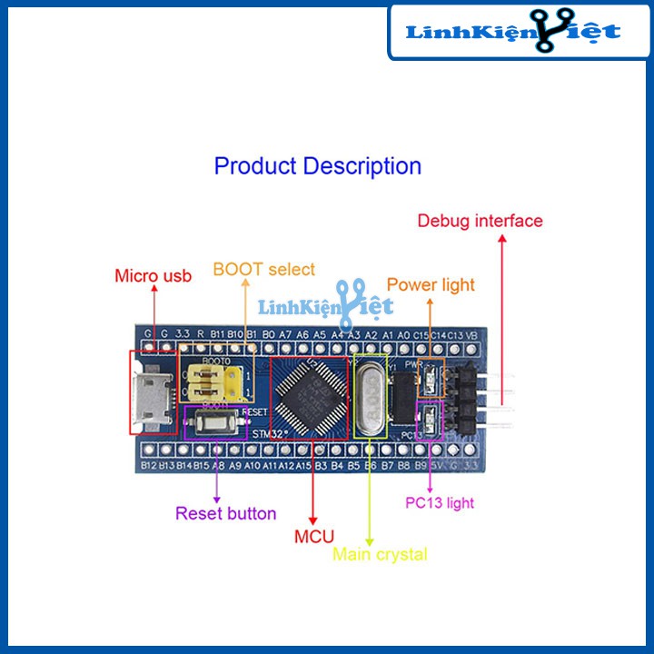 KIT STM32F103C8T6 Mini (BH 06 Tháng)