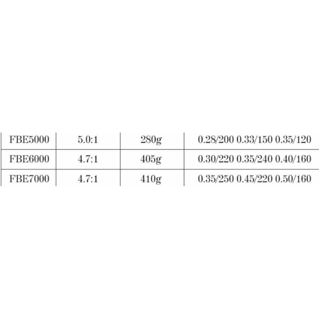 Máy CÂU CÁ  FBE 5000-6000-7000 ( TẶNG NGAY CƯỚC 100M CACBON ) MÁY CÂU CÁ MÁY ĐỨNG KIM LOẠI SIÊU BỀN