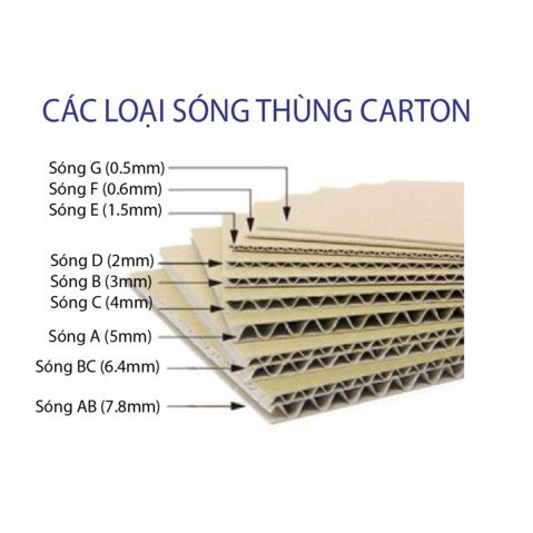 Combo 10 thùng carton 25x15x10 cm giá rẻ . Thùng giấy nhỏ đựng phụ kiện điện thoại, linh kiện, đóng hàng