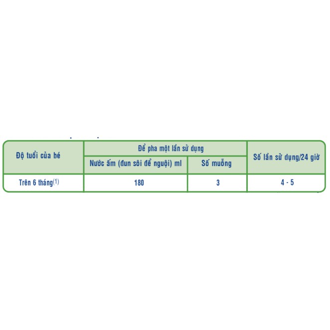 Sữa Similac IQ Plus HMO số 2 - 400g (6-12 tháng)