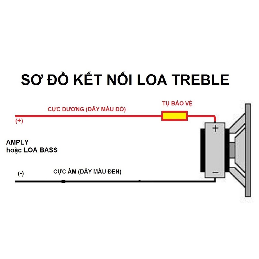 [Mã ELHACE giảm 4% đơn 300K] Tụ cản Loa Mid - Loa treble các loại: 1 cái