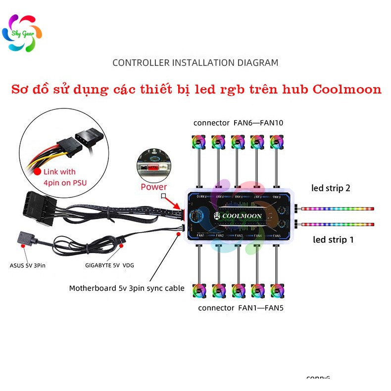 Bộ hub Coolmoon RGB sync main 5v 3 pin, nháy led theo nhạc, nhiều chế độ led tùy chỉnh