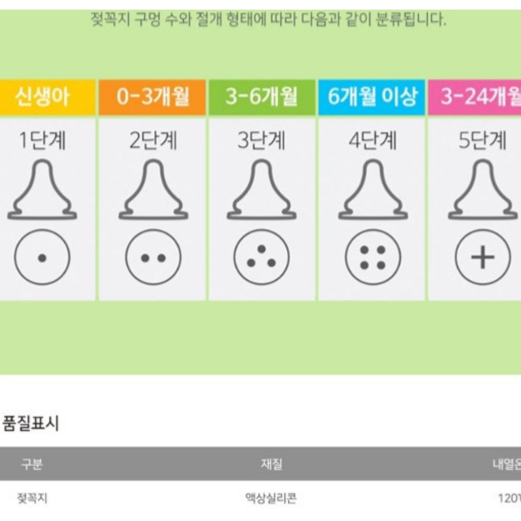 Núm ti thay thế cho bình Moyuum/ Mother K/ IBYEOL Hàn Quốc bé (1 núm ti ko hộp đựng)