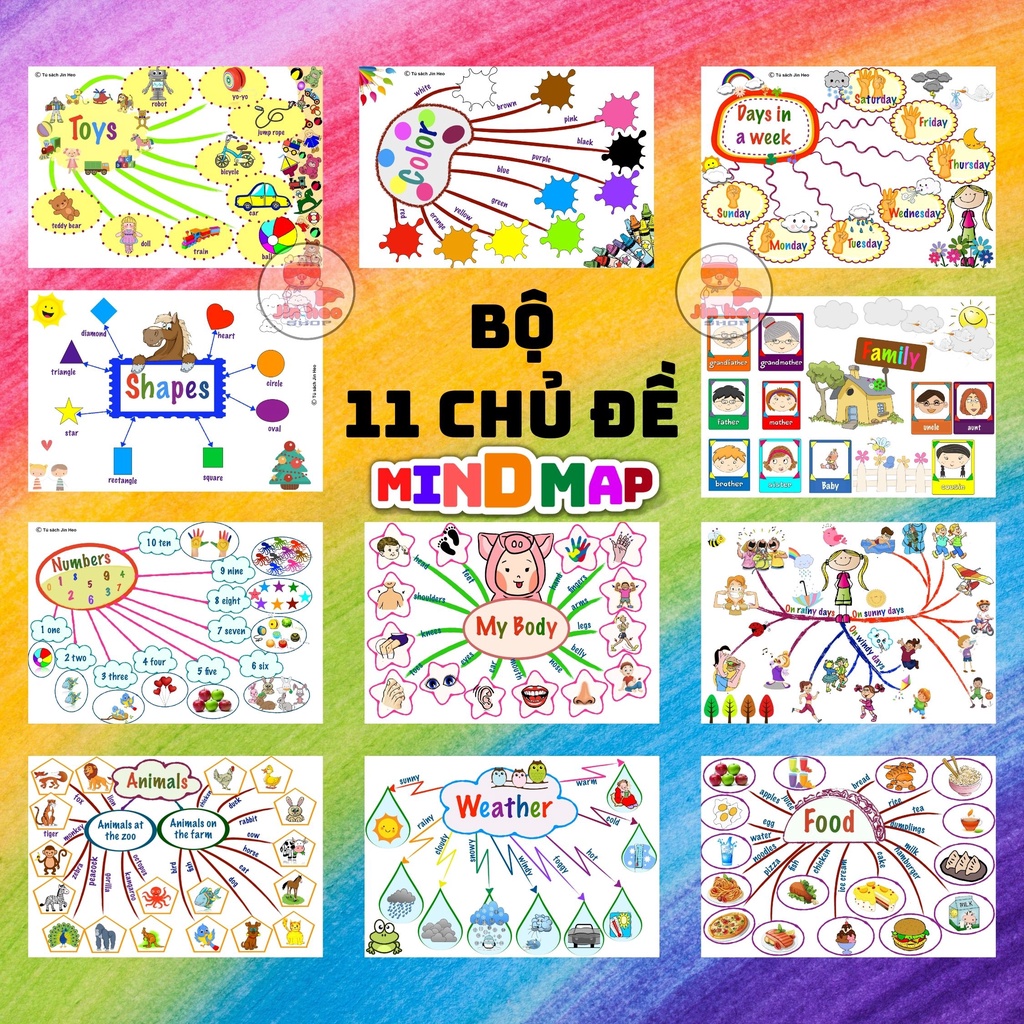 HỌC LIỆU Sơ đồ tư duy Mind map, bé học Tiếng Anh