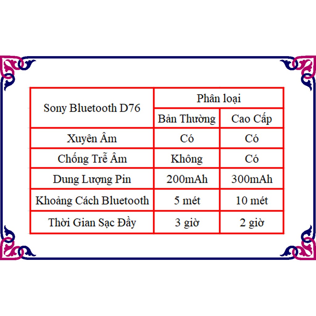 Tai Nghe Bluetooth Sony D76, Tai Nghe Không Dây Sony Loại Có Xuyên Âm, Chống Trễ Âm, Có Mic Nói, Nghe Đều Hai Tai | BigBuy360 - bigbuy360.vn
